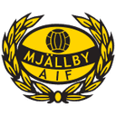 Mjällby